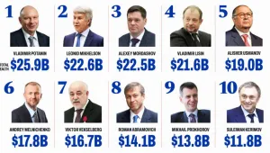 Oligarklar ne öğrendi?