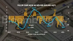 Cari açıkta dört yıllık zirve