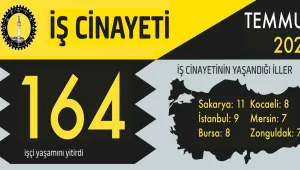 164 işçi katledildi