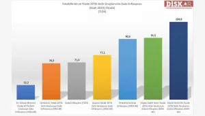 TÜİK bu kadar oynayabildi