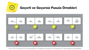 Kuzey Kurdistan'da 319 bin 421 oy geçersiz