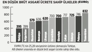 Asgarinin en asgarisi