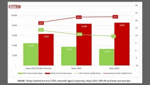 8 milyon 567 bin kişi işsiz