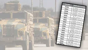 Mayısta savaşa 15 milyar
