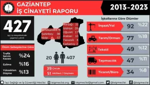 İşçi kanı üzerinde yükselen ‘ihracat’
