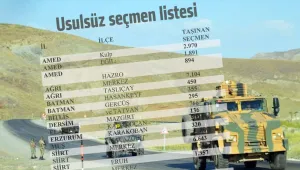 Seçime 'askeri' operasyon