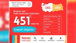 451 kişinin katili polis
