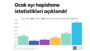 Cezaevlerinin kapasitesi aşıldı