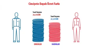 Türkiye eşitsizlikte birinci