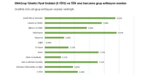 Planlı bir fakirleştirme politikası