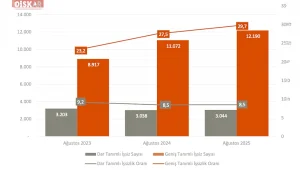 Yoksulluk sınırı, asgariyi dörde katladı