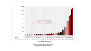 Enflasyon beklentileri aştı geçti