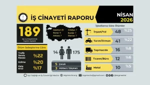 Dört ayda 622 iş cinayeti