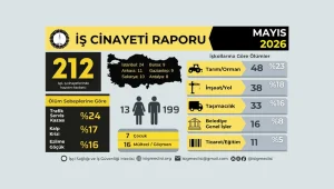 En az 212 işçi cinayeti