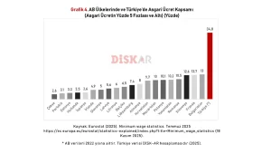 Ücreti asgari ama vergisi azami