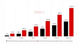 İşçiler, 12 gün devlete çalıştı