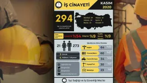 Kasım’da işçi katliamı