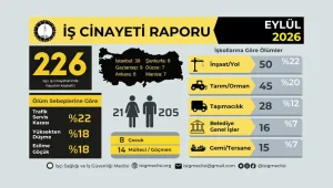 9 ayda bin 736 işçi cinayeti