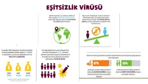 Aynı gemide değiliz