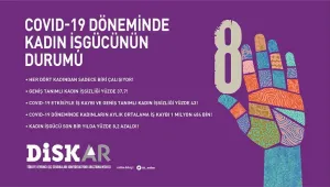 Kadın işsizliği yüzde 43