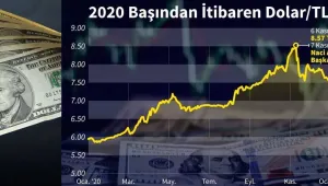 Türk Lirası düşüş manyağı oldu