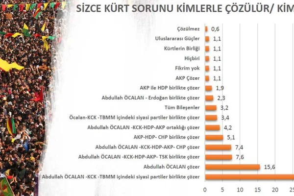 Kürdistan’ın 18 kenti: Muhtap Öcalan