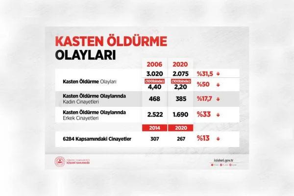 Sözleşmeden çekildi, algı yaratma peşinde! 