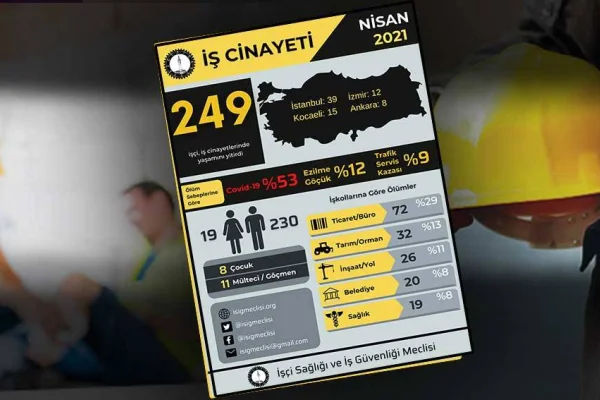 249 işçi cinayeti daha