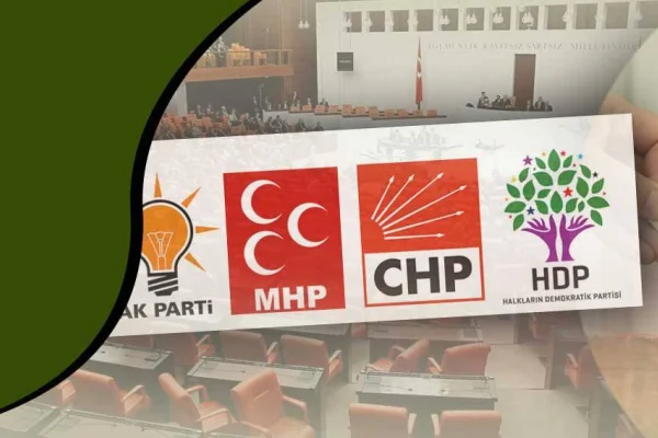 Rejim, sistem ve seçim