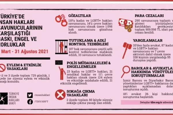 Bin 98 aktivist gözaltına alındı