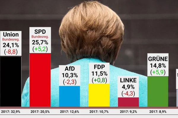 Almanya'da Merkel sonrası yeni dönem