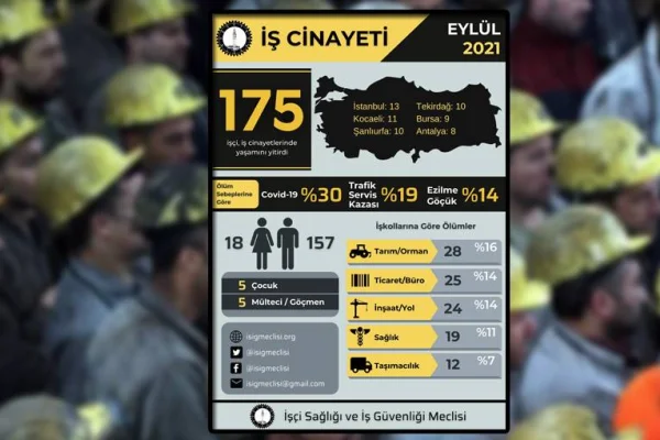 Günün emek ve ekonomi panoraması