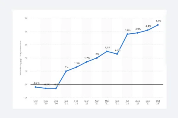 Enflasyona rağmen strateji değişmiyor