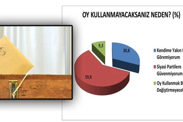 Sisteme güven yok, MHP barajın altında
