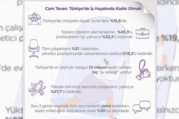 Türkiye’de ‘ev erkeği’ yok!