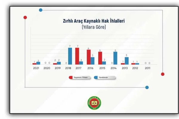 Batı’da katledilen de Kürt