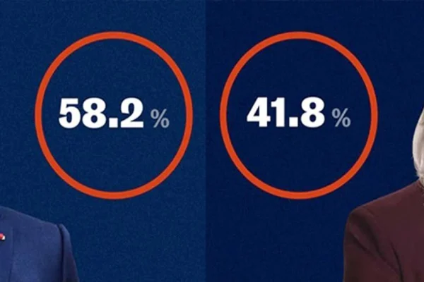 Sol Macron’a kazandırdı