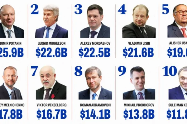 Oligarklar ne öğrendi?