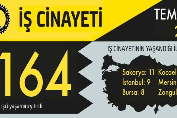 164 işçi katledildi