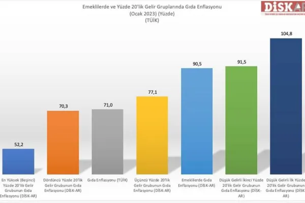 TÜİK bu kadar oynayabildi