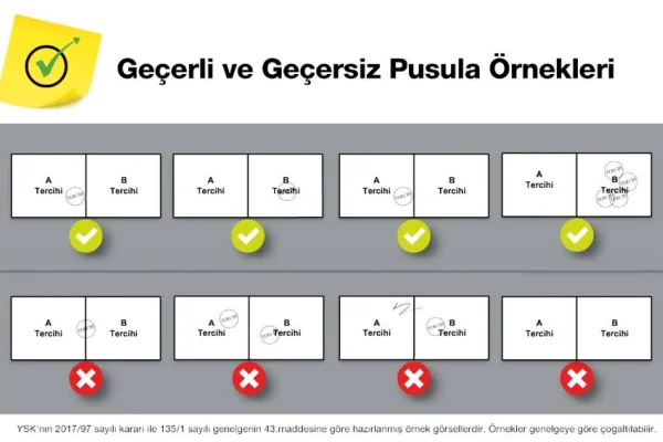 Kuzey Kurdistan'da 319 bin 421 oy geçersiz