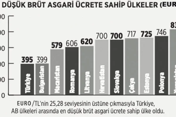 Asgarinin en asgarisi