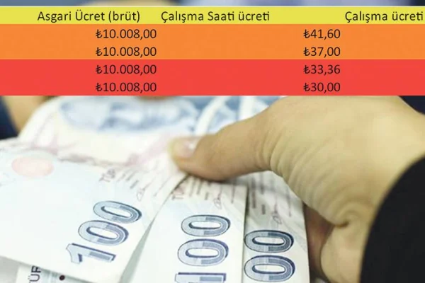 Asgari ücret 16 bini aşmalı