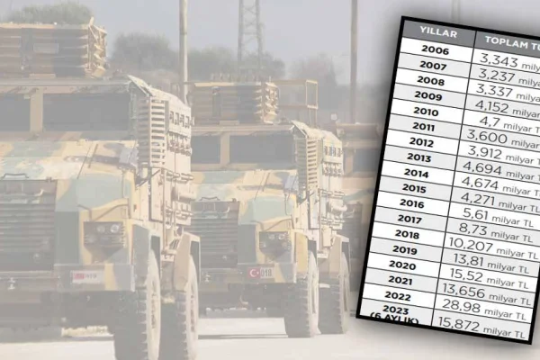 Mayısta savaşa 15 milyar