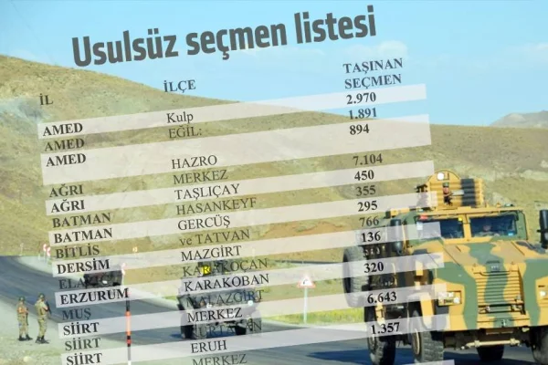 Seçime 'askeri' operasyon