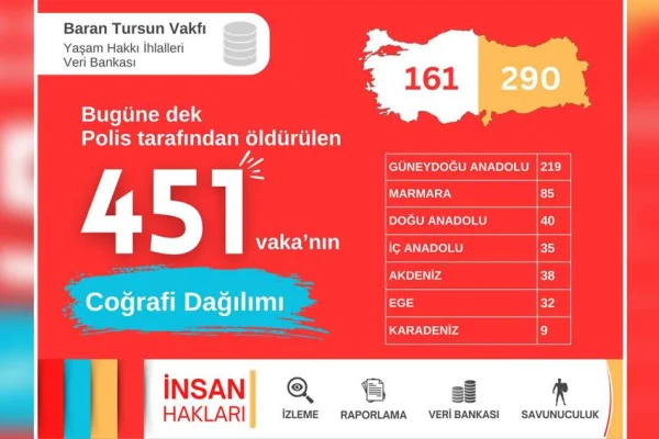 451 kişinin katili polis