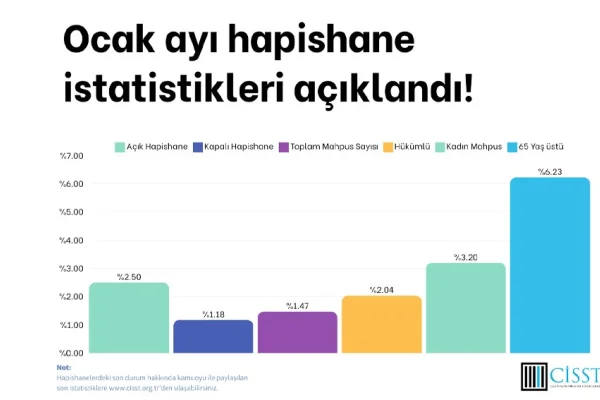 Cezaevlerinin kapasitesi aşıldı