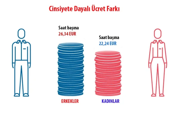 Türkiye eşitsizlikte birinci