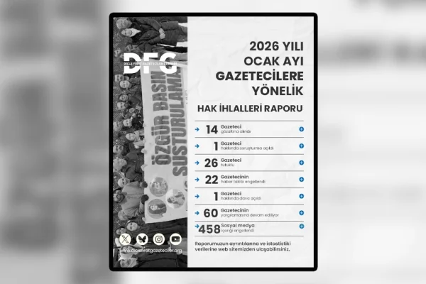 458 dijital içeriğe blokaj