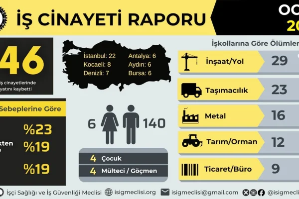 Yeni yılda dört çocuk işçi katledildi